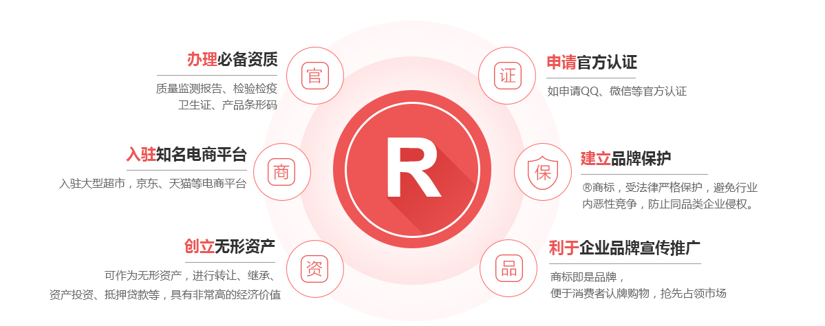 浑源商标注册的作用